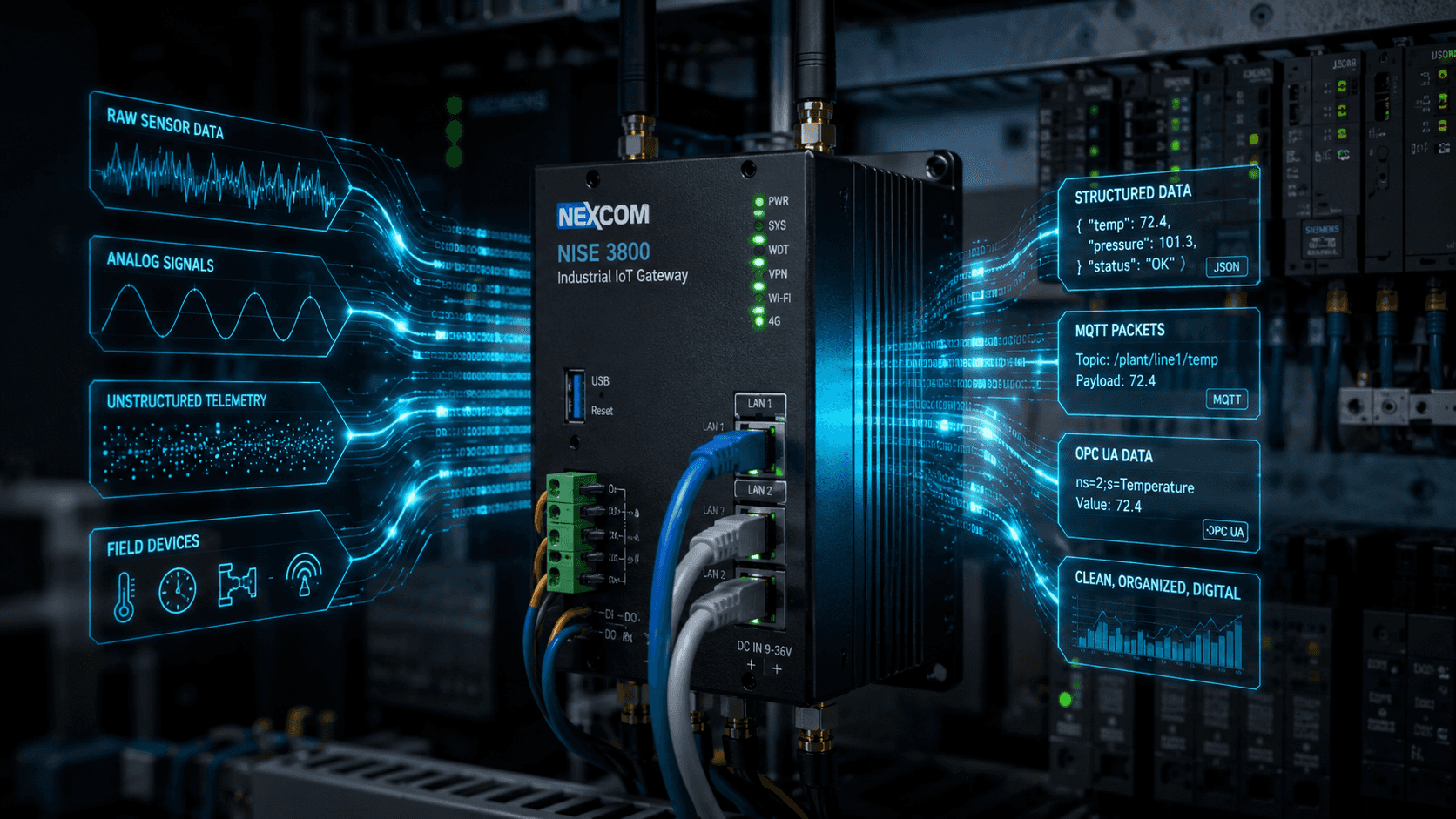 IoT Gateways